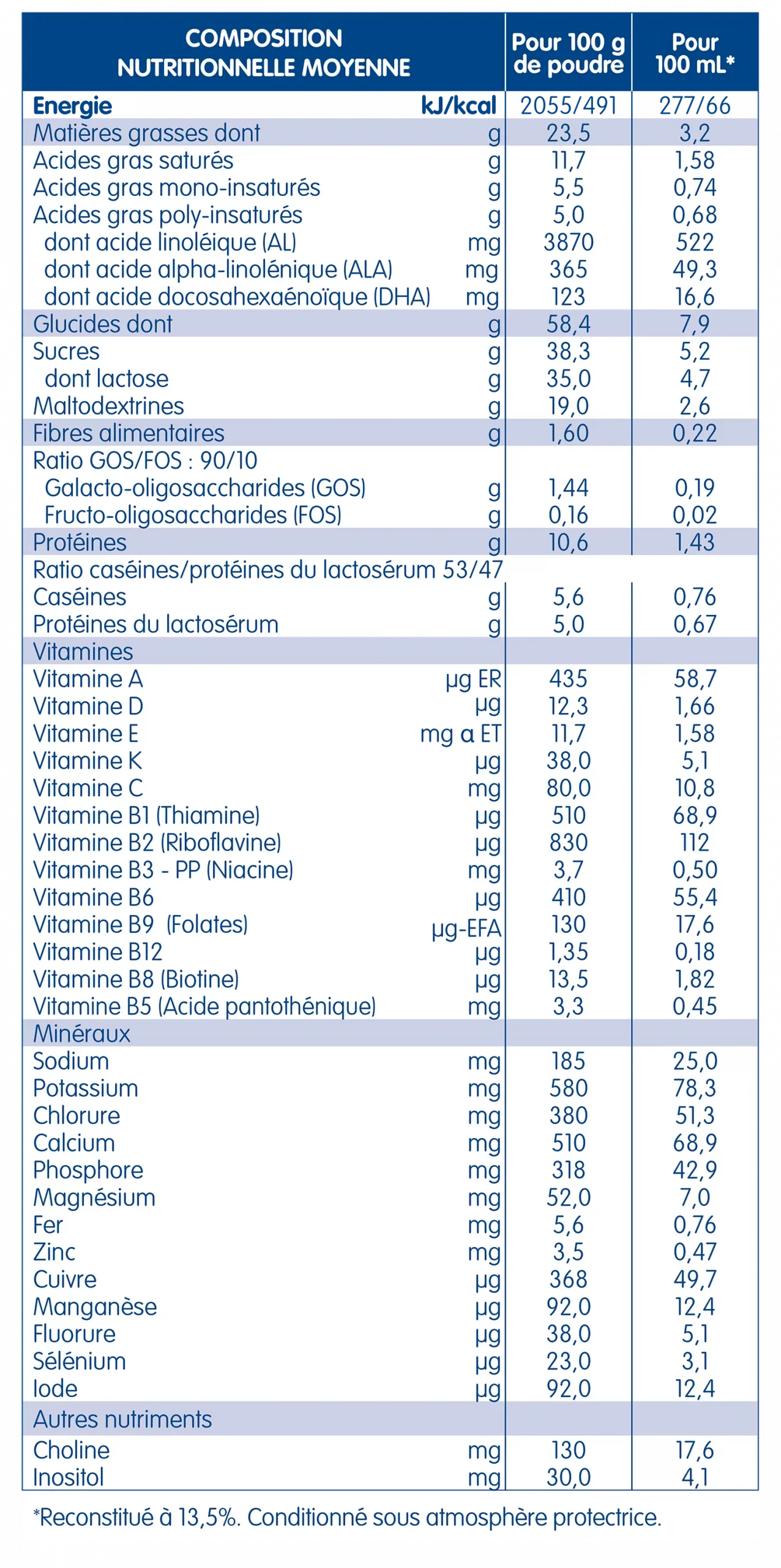 LAC-612454BOI02_Tableaux_compo_06_22.png