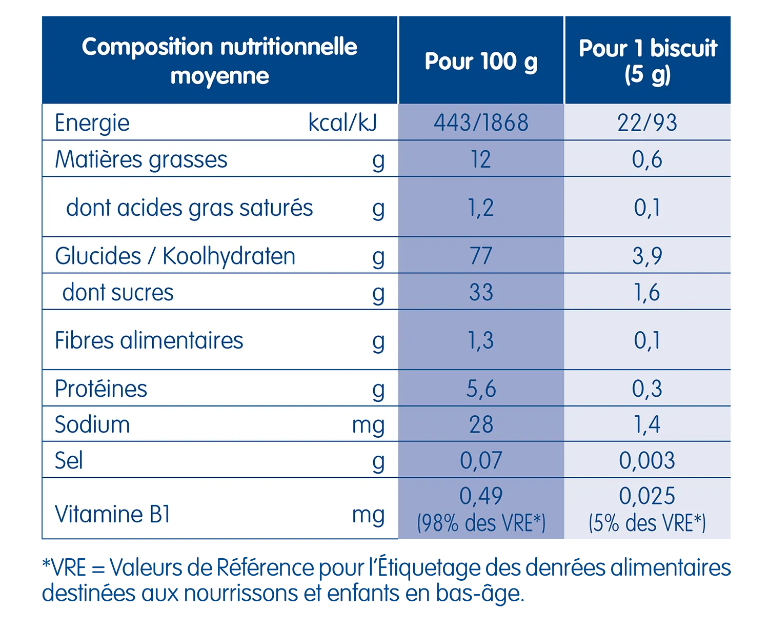 LAC-612793 ETU01_Tableaux_compo_06_22.png